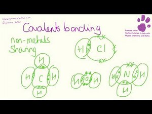 The whole of WJEC C1 in only 30 minutes. GCSE Science A or Chemistry Revision