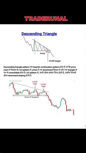 descending triangle chart pattern#shortvideo #viralvideo #stockmarket #trader #btcusd