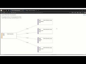How to use the Work Item Visualization Extension in Azure | Using it from Work items and Query View
