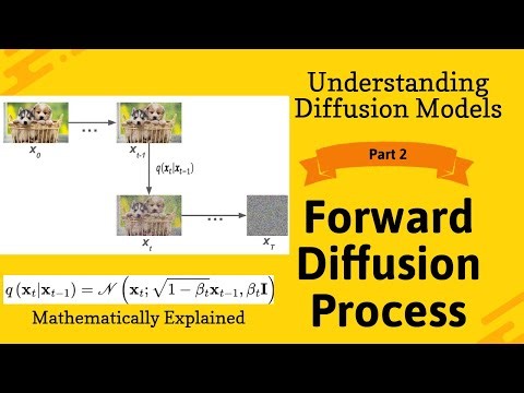 Forward Diffusion Process Explained | Diffusion Models Tutorial | Generative AI