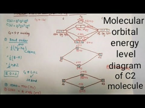 molecular orbital diagram of C2 molecules l chemical bonding l