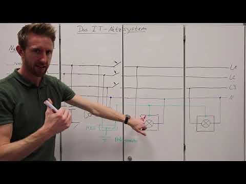 6.1.3.8 Das IT-Netzsystem