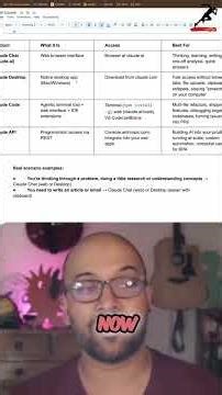 Claude AI: Desktop, API, and Web Chat Explained! #shorts