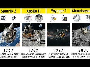 🚀 Timeline of Space Missions: 1942–2027