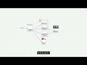 Enterprise-Grade Service Mesh: A Reference Architecture with OpenShift, Istio, and Kong