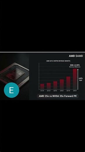 AMD vs Nvidia — Valuation Gap Explained