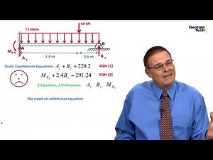 Module 12: Solve a statically indeterminate beam structure problem using superposition techniques -