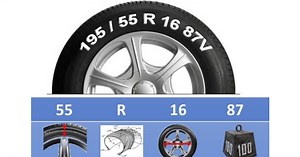 What the Codes on Your Car Tires Mean