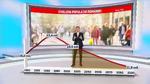 Raport alarmant. Care va fi populația României în 2050