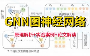 2023B站最好最全的【图神经网络GNN】教程，论文解读+模型实战全方面解析，3小时带你入门到精通！