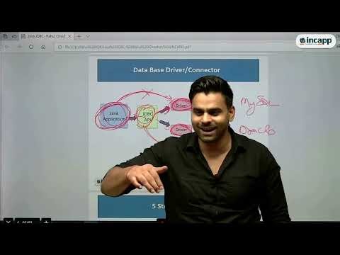 JDBC Drivers | Java | Rahul Chauhan | Incapp