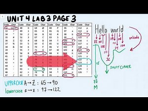 BJC Unit 4 Lab 3 Page 3 Part 1: Caesar Cipher Project