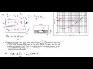 Problem Solved: Partial Discharge patterns and PD frequency