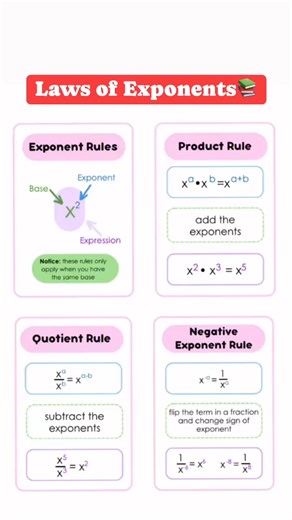 37K views · 234 reactions | Laws of Exponents #mathematics Prof Math Wizard | Prof Math Wizard | Facebook