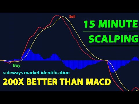 ✅ Impulse MACD Indicator Trading strategy | Impulse MACD indicator Best settings | ZH CRYTPO