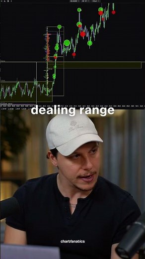 HOW To Identify Accumulation BEFORE The Market EXPLODES🚨