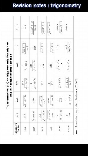 trigonometry class 11 : revision notes one shot #trigonometry #maths #math