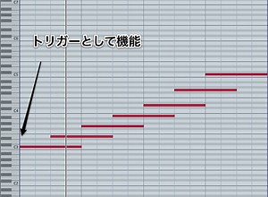 トリガーでパラメーターの働きをコントロールする  シンセサイザー 初心者講座