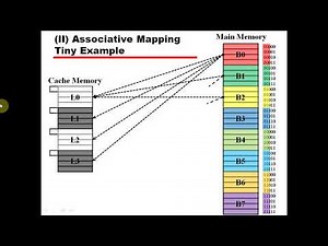 cache memory mapping (fully associative mapping with example) v2