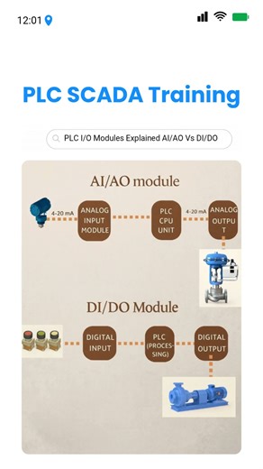 PLC I/O Module Explained: DI/DO Vs AI/AO #plc