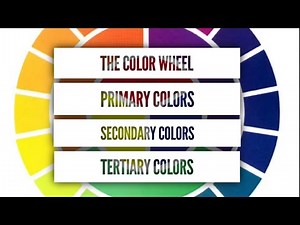 The color wheel: primary, secondary, and tertiary colors - Color theory for children￼￼
