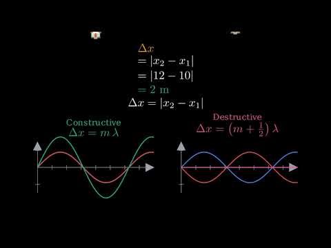 Path Difference Explained | Wave Optics Class 12 Physics | NIOS & CBSE