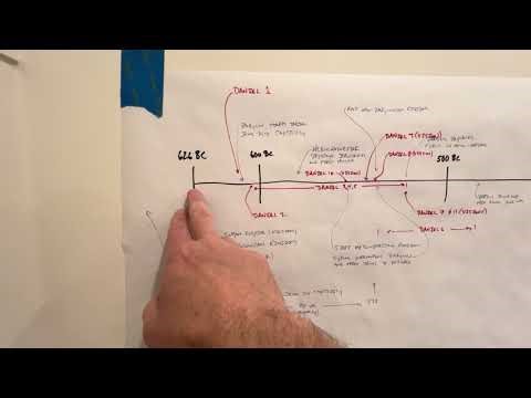 Timeline Graphic of the Book of Daniel