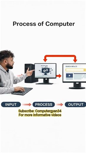 Process of computer || how computer actually works||