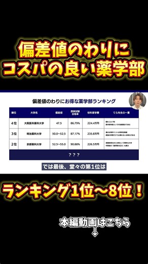 【1位〜8位】偏差値のわりにお得な薬学部ランキングを全公開したらエグすぎた…。