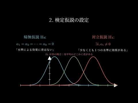 【Python】一元配置分散分析の仕組みを理解：平方和の分解からF統計量の導出まで