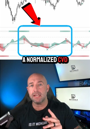 Most traders watch candles 🕯️ Pros watch DELTA 👀 Price can lie. Volume pressure doesn’t. I just dropped a full breakdown on how we use CVD VWAP to spot traps, fake breakouts, and exhaustion before price reacts. 👇 Comment DELTA for the full video on YouTube. #vwap #volumeprofile #futurestrading