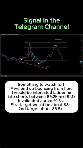 Profitable Fib Based Strategy! Trading Signals in the FREE Telegram Channel #trading #crypto #btc