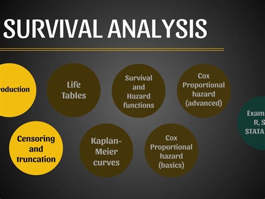 Life Tables - [Survival Analysis 3/8]