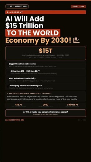 AI Will Add $15 Trillion To Global Economy By 2030-More Than China's Entire GDP 💹 #Shorts #aivideo