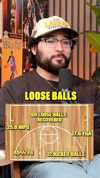 Name The NBA Team By 2026 Numbers!