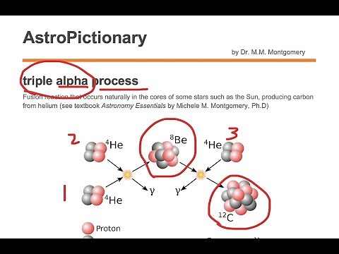 triple alpha process