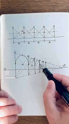 This is a repost. I’ve received questions about this topic but instead of redirecting to it, I decided to post it again. This is a straightforward method, so: Here’s one example to draw light poles in perspective. I hope for those still with questions, this is a clear explanation. ———————— Fountain pen: Opus 88 Demo F nib @opus88writing Sketchbook: Sketch from Chartwell Books @chartwell.books Ink: @noodlersink #art #architecture #teaching #lines #practice #architect #drawingsketch #building #cit