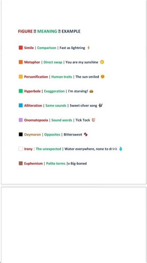 Figures of Speech #englishphonetics #education #englishgrammar #figureofspeech #speech