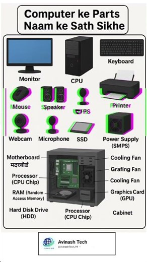 Computer ke Sabhi Parts Naam Ke Sath Sikhe#ComputerParts #TechnologyHindi #viralvideo