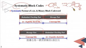 5-编码理论2-1 Introduction to Linear Block Codes