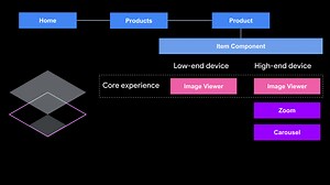 Adaptive Loading - Improving web performance on low-end devices