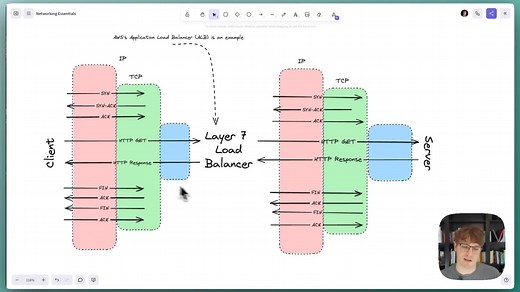 【Hello Interview】快速掌握系统设计面试：在面试中脱颖而出
