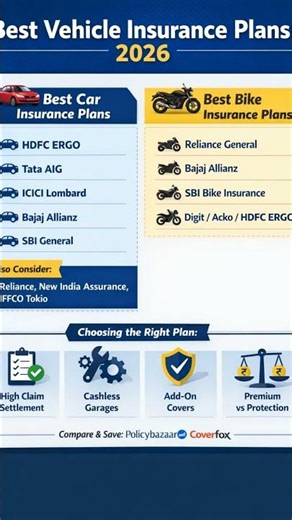 Best vehicle insurance plans for 2026.