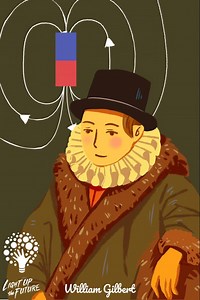 8.1K views | English Physician William Gilbert was named the father...