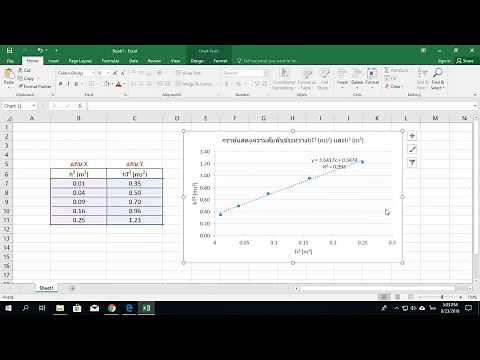 สร้างกราฟสมการเส้นตรง Y=mX+C วิธีลัด