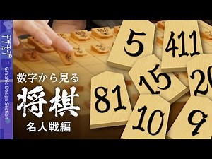 【解説】数字で見る名人戦七番勝負