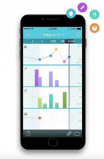 Diabetes Apps | AgaMatrix