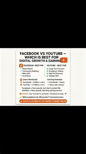 Facebook vs YouTube – Which is Best for Digital Growth & Earning?👉