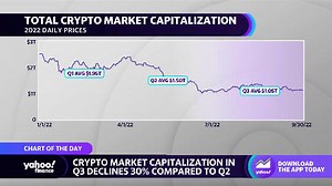 Coinbase stock up more than 6% amid Q3 earnings