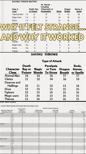 D&D’s saving throws weren’t random… and they weren’t “just old rules.” They were built on a surprisingly practical system that many players today have never heard about, but once you see it, the whole table suddenly makes sense. If you’ve ever wondered why we used to roll separately for Poison, Dragon Breath, Death Ray, Wands, and Petrification, this one’s for you. 🎲 The new video is live now! 🔗Link in first comment #dndhistory #DungeonsAndDragons #ttrpg #OldSchoolDnd #dndcommunity #tabletoprp